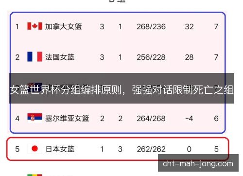 女篮世界杯分组编排原则,强强对话限制死亡之组 女篮世界杯分组编排原则,强强对话限制死亡之组